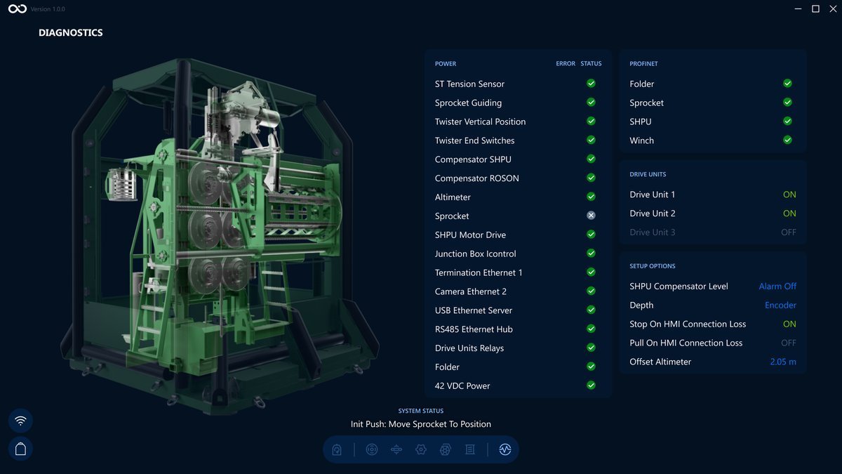 Visualization screen