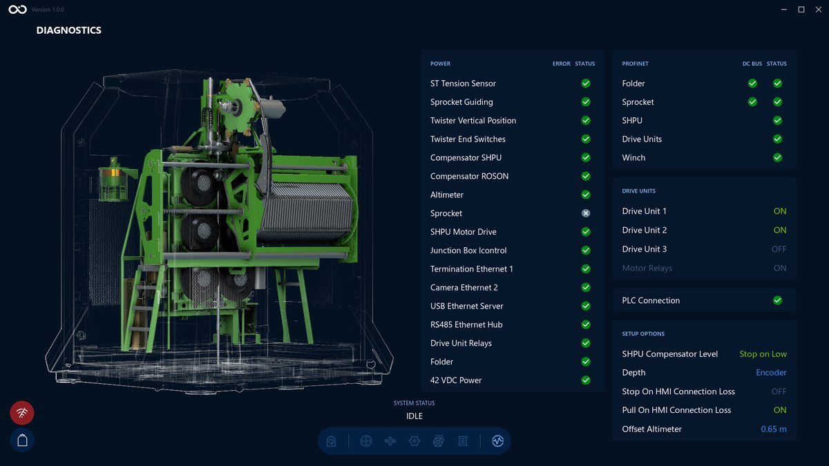 Drive Unit 3 is turned off