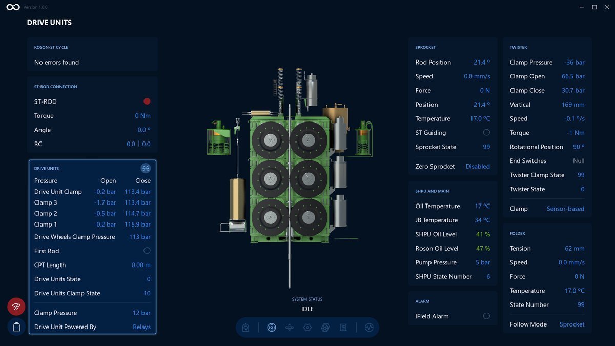 Visualization screen