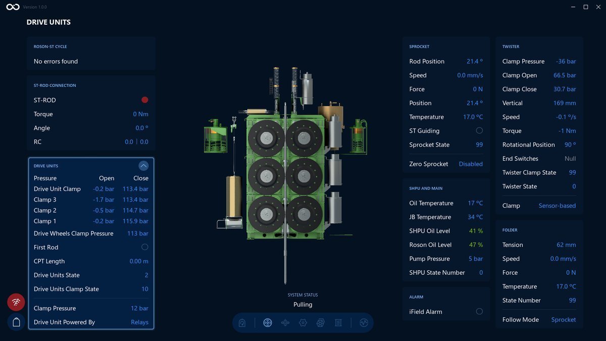 Visualization screen