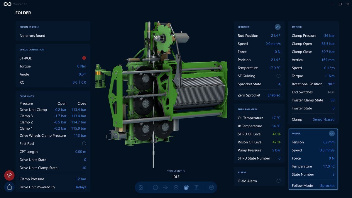 Visualization screen