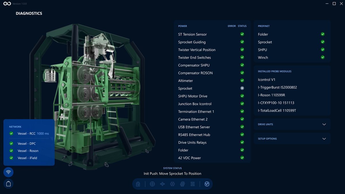 Network panel on a Visualization screen