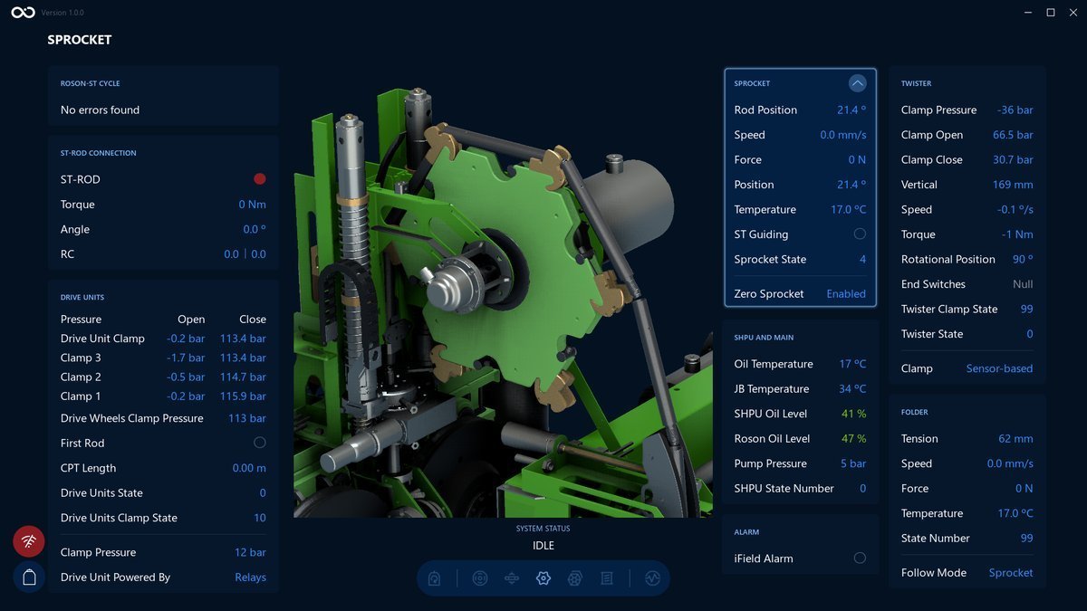 Sprocket State changed on a Visualization screen