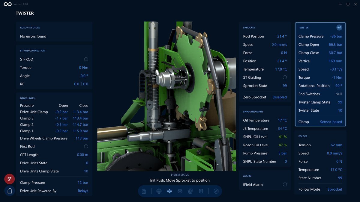 Visualization screen