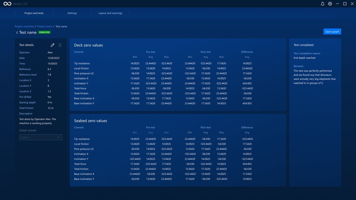 The test Dashboard
