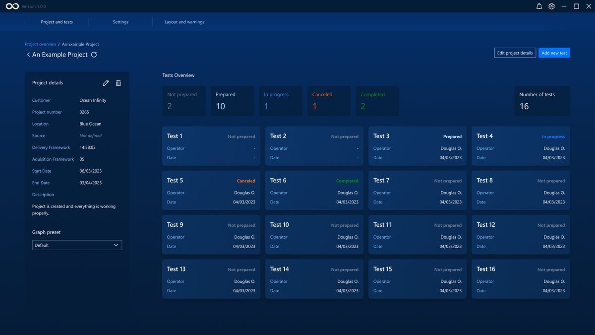 The project dashboard