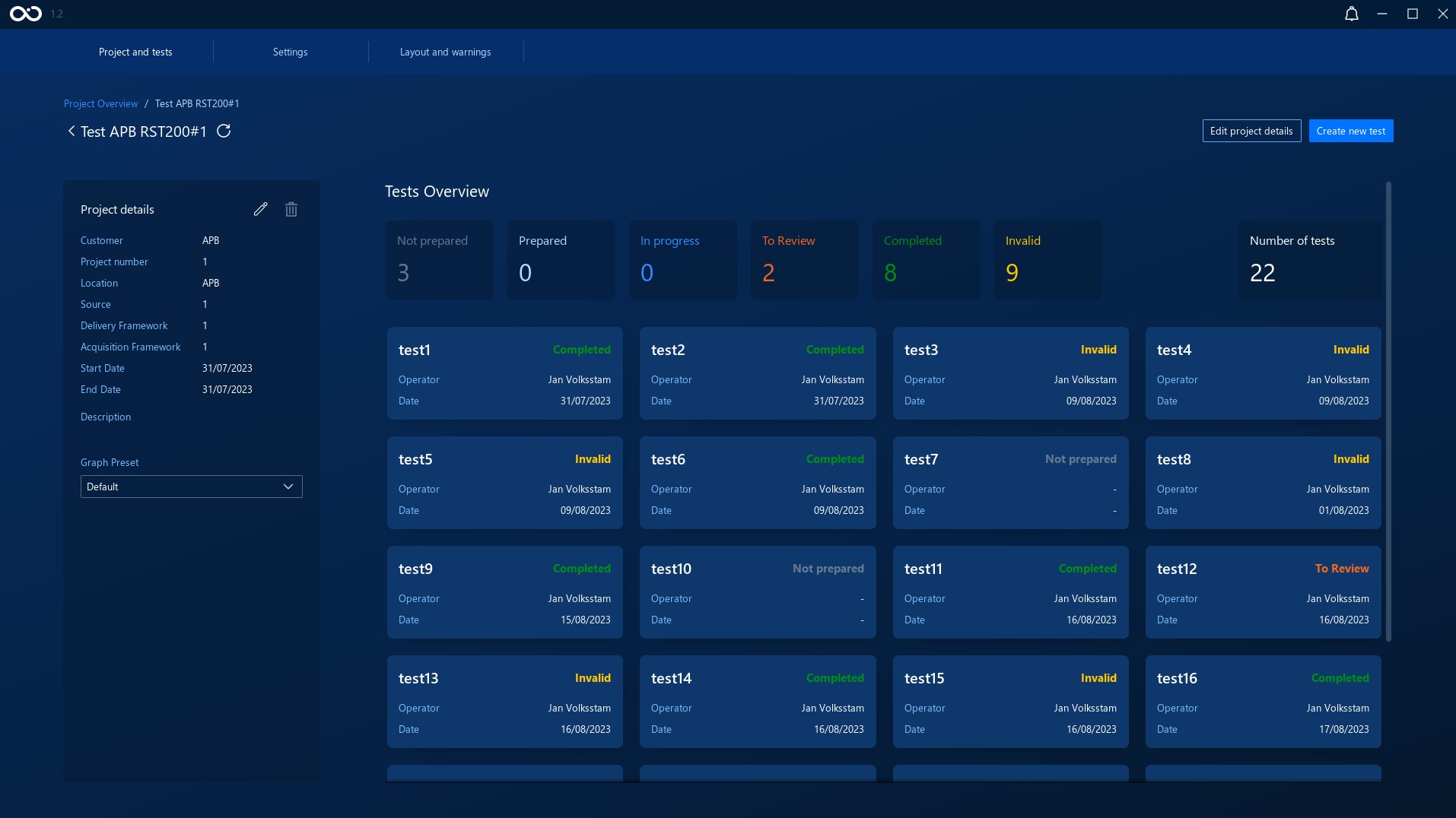 An example project dashboard