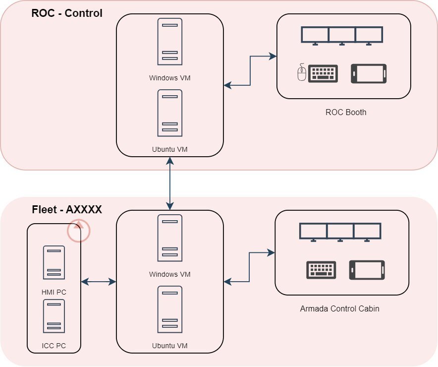 Infra Organization
