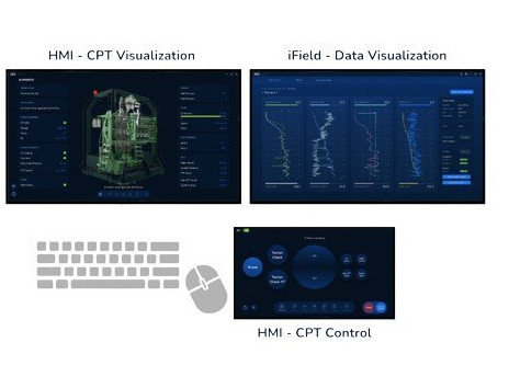 Screen Organization